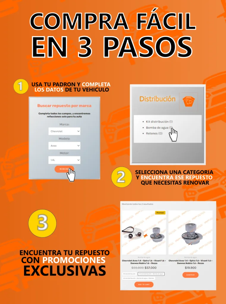 Compra fácil autopartes para tu vehiculo en RepuestosPeter.com